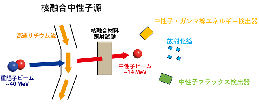 図