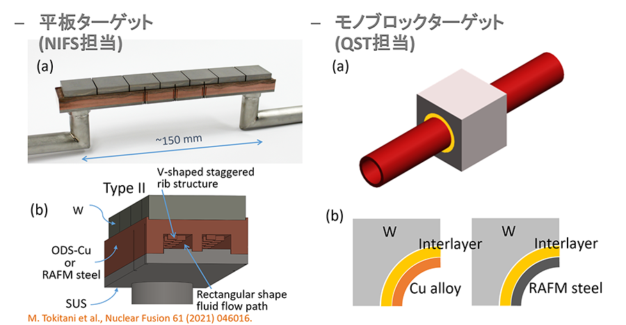 開発する水冷却プラズマ対向ターゲットの例