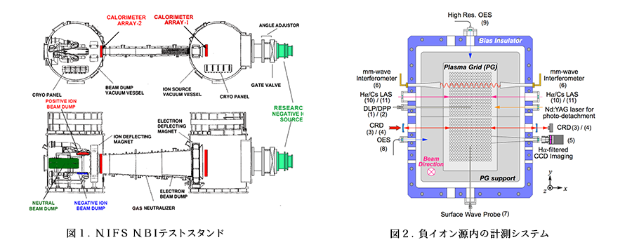 図1、2