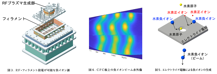 図3、4、5