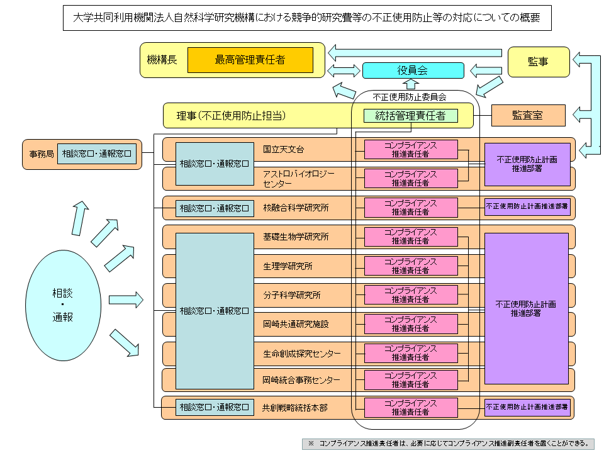 体制図