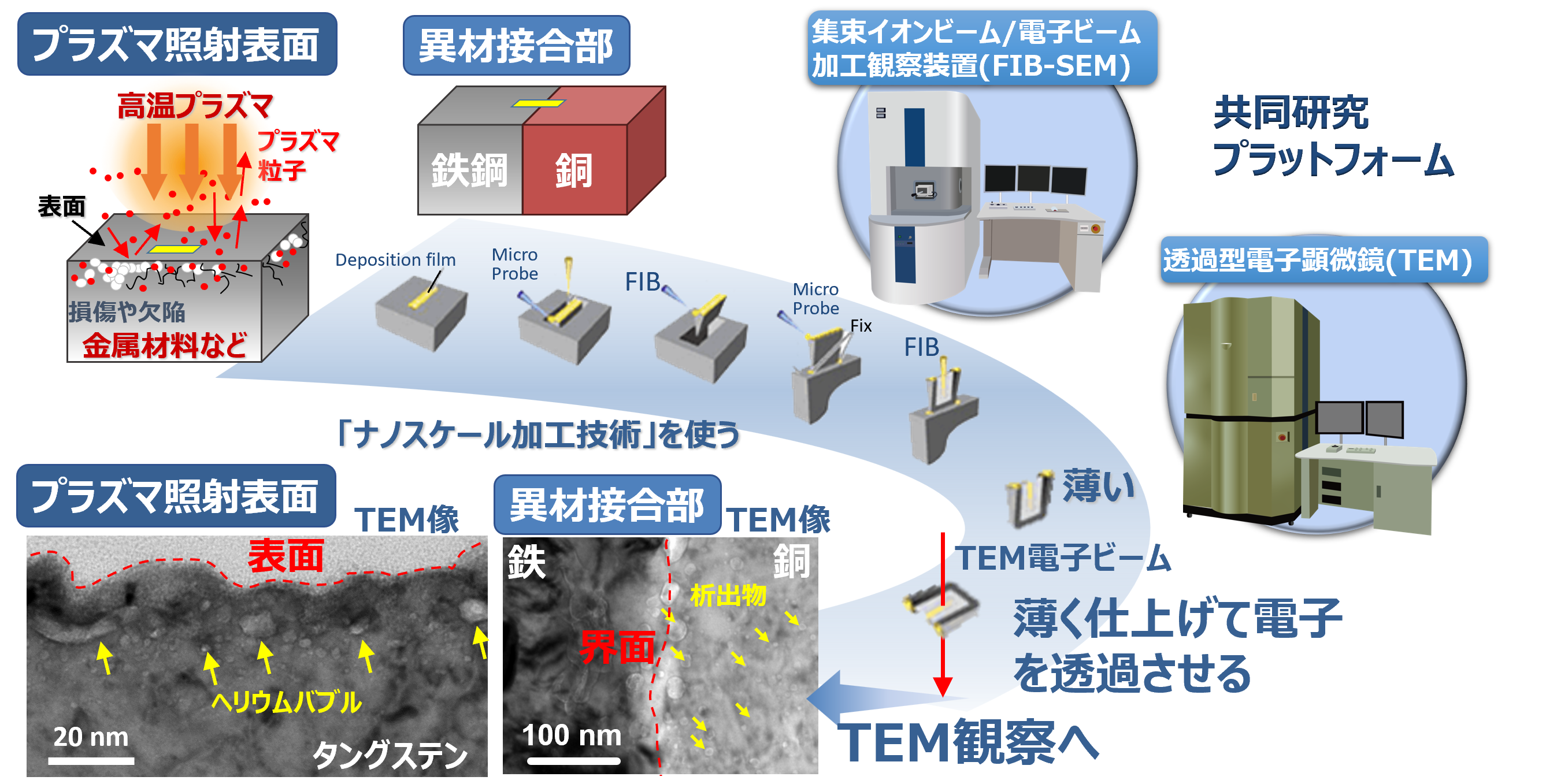 電子顕微鏡によるナノスケールのプロファイリング技術