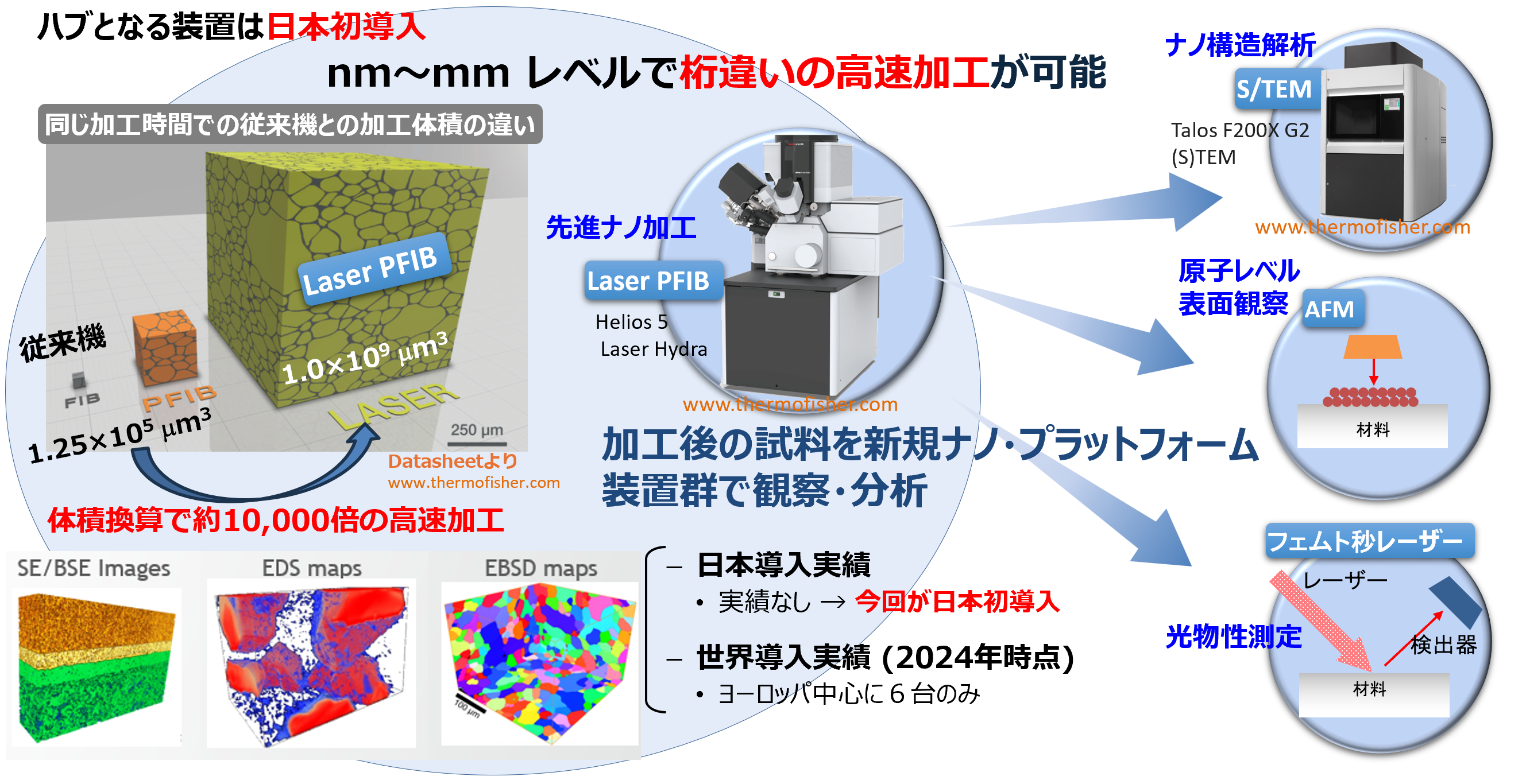 他機関では実施できない「ナノスケールのプロファイリング」が可能に