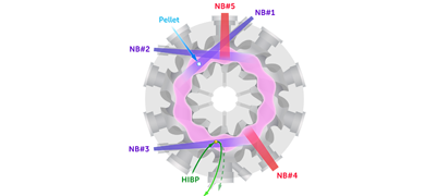 Discovery of spontaneous inflow and outflow states of high-temperature plasma by energetic ions 