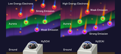 First full 2-D spectral image of aurora borealis from a hyperspectral camera
