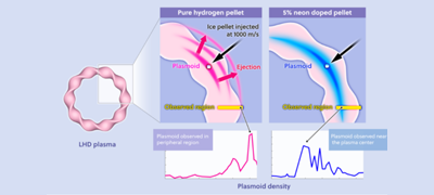 Cooling 100 million degree plasma with a hydrogen-neon mixture ice pellet