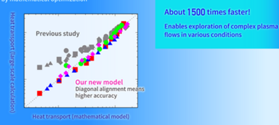 Simplified calculations reproduce complex plasma flows:Advances in theoretical studies on turbulence-driven heat transport in fusion plasms