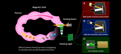 Approaching the unexplored “plasma phase-space” with data science