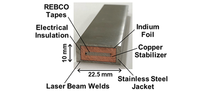 High-temperature superconducting large-current conductor with simple stacking : For accelerating realization and deployment of fusion reactors