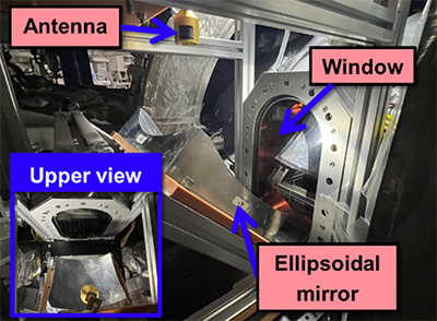 Diagnostic system developed for the Heliotron J