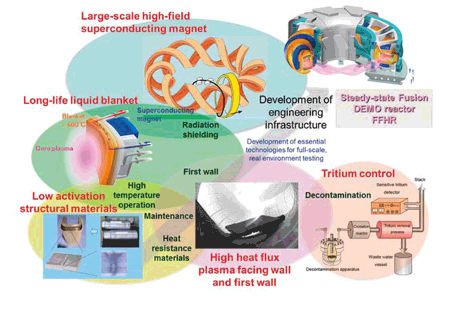 Superconducting Magnet System Research Group