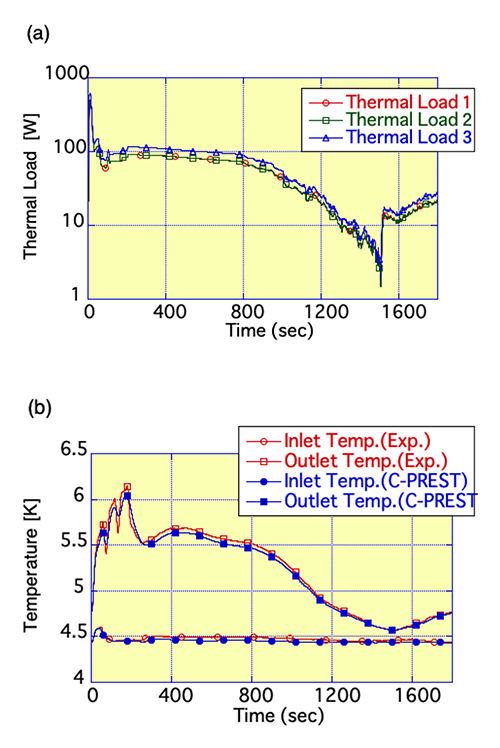 Fig.2