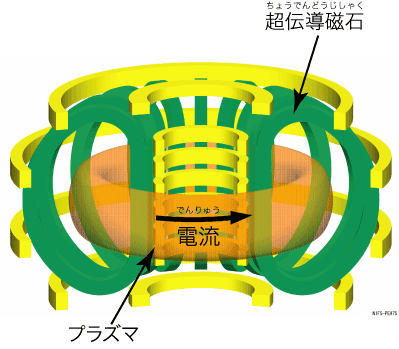 トカマク型