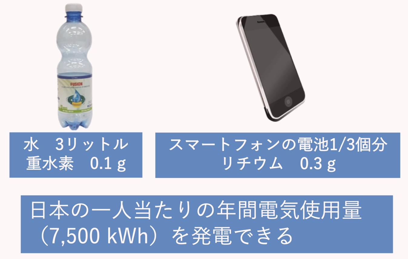 重水素とリチウム