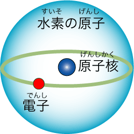 原子かくと電子とは？