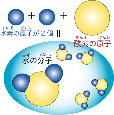 原子とは、分子とは？