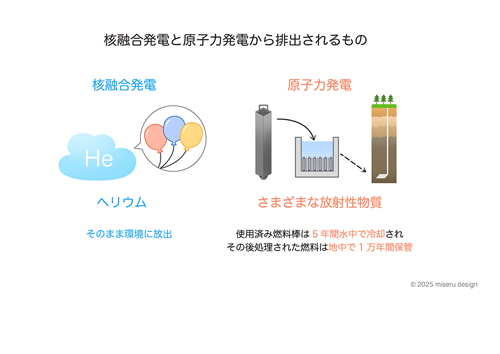核融合発電の燃料資源