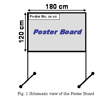 テキスト ボックス:
Fig. 1 Schematic view of the Poster Board