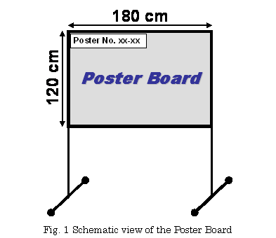 eLXg {bNX:  
Fig. 1 Schematic view of the Poster Board
