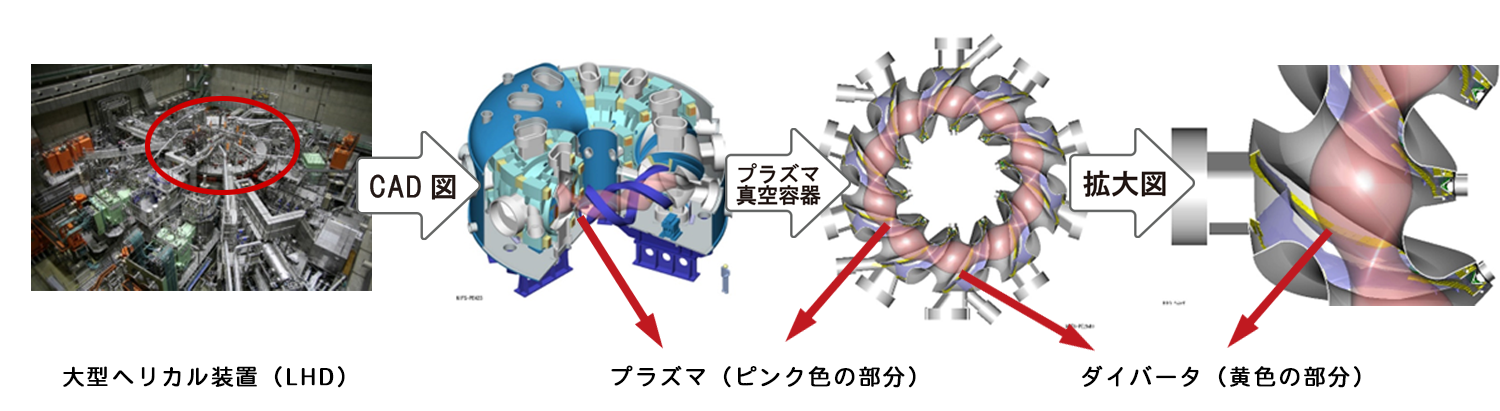 LHD内部の壁やダイバータ