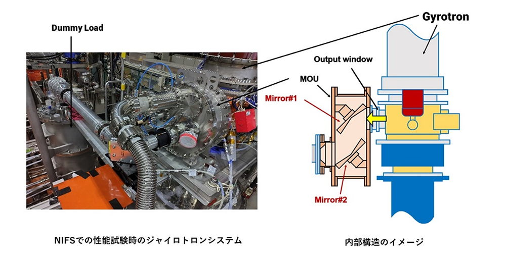 NIFSでの性能試験時のジャイロトロンシステム