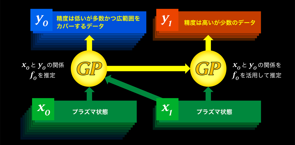 >図1.