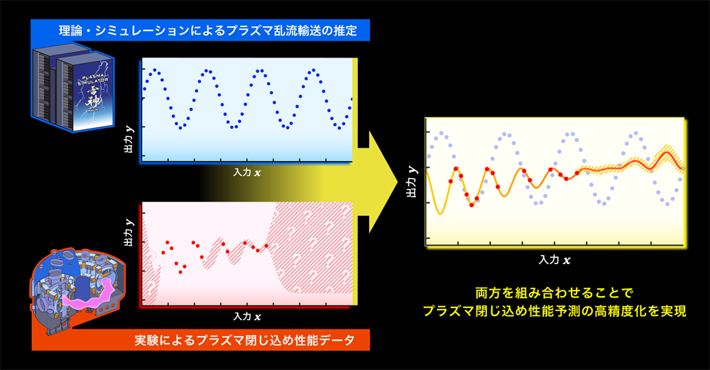 >図2