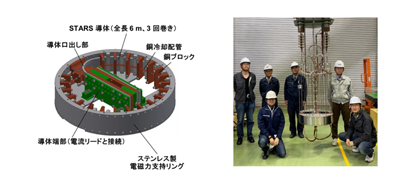 核融合炉の実現と展開を加速する高温超伝導・大電流導体の開発