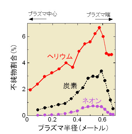 図３	プラズマをドーナツ形状に接する方向から見た画像。