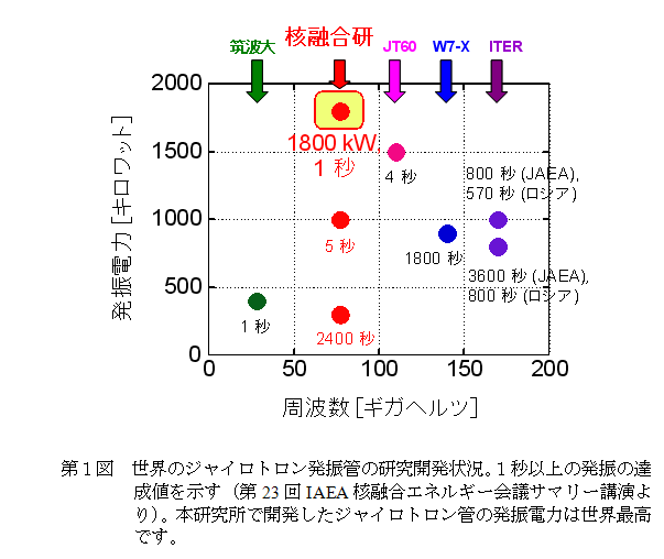 第１図