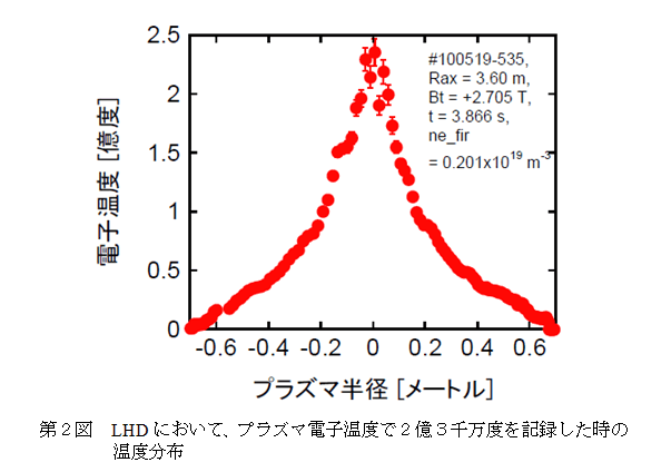 第２図