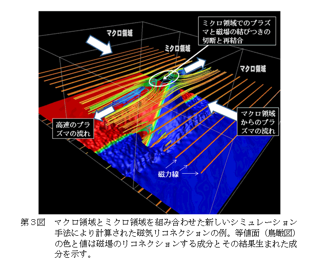 第３図