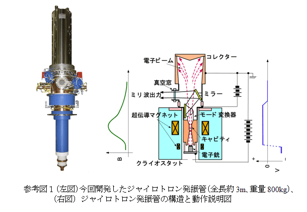 参考図１