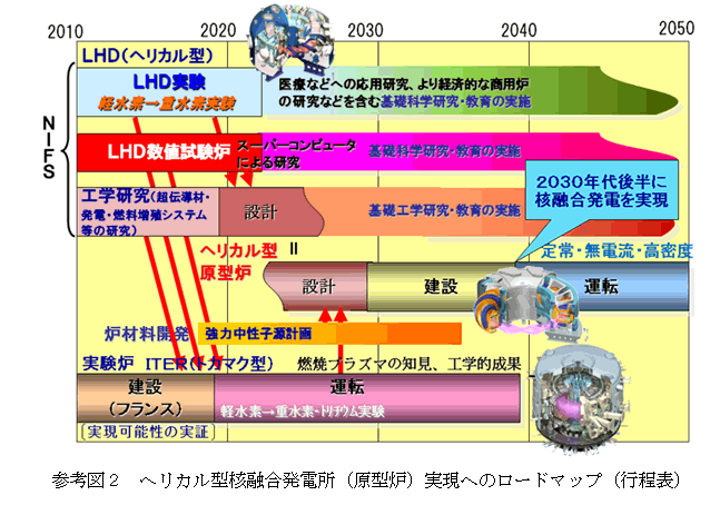 参考図２