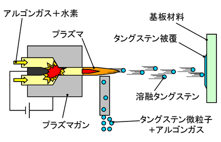 図３−１