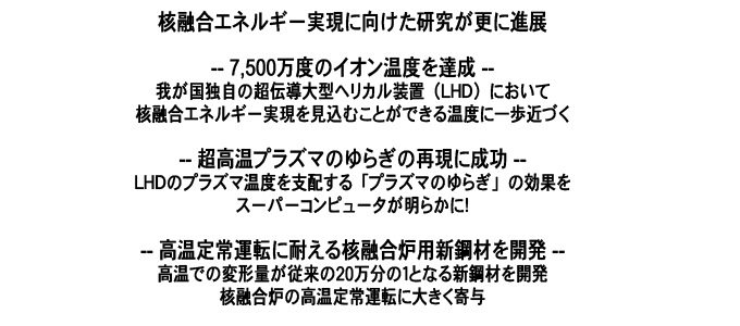 核融合エネルギー実現に向けた研究が更に進展