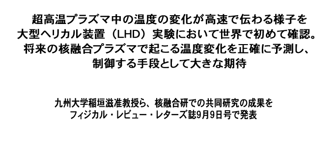 超高温プラズマ中の温度の変化が高速で伝わる様子を