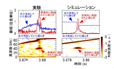 図１