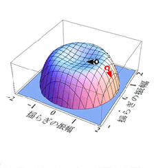 図２
