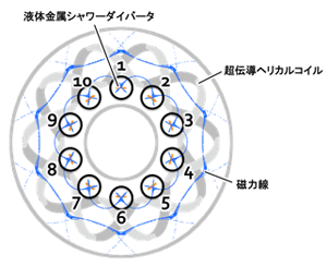 図１ 