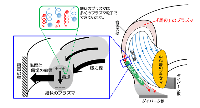 図１