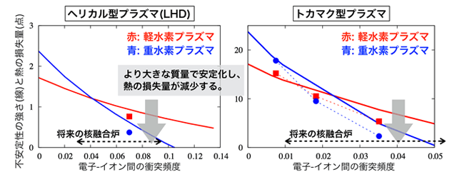 図１