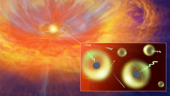 図１　中性子星合体によって放出された物質の中で生成された重元素が電磁波を吸収し、さらに再び放射している様子。中性子星合体で生じるキロノバ放射には、様々な重元素による電磁波の吸収と放射が入り混じっている