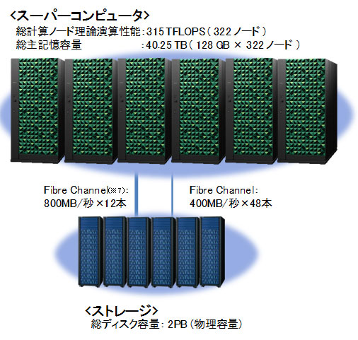 プラズマシミュレータシステムの概要図