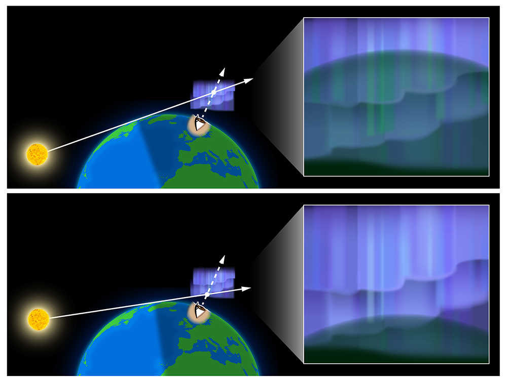 世界初、ハイパースペクトルカメラで青いオーロラの高度分布を精密観測～高高度200kmにおける明るいオーロラの発生メカニズム解明へ～