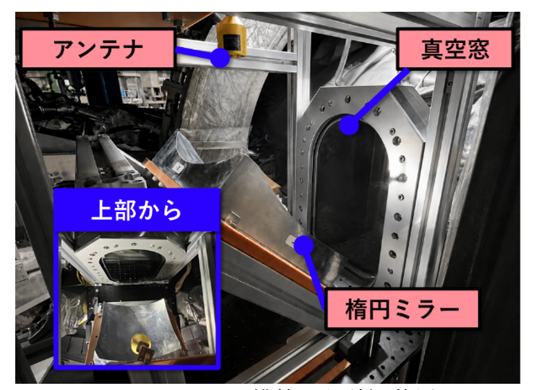 Heliotron Jに構築した計測装置