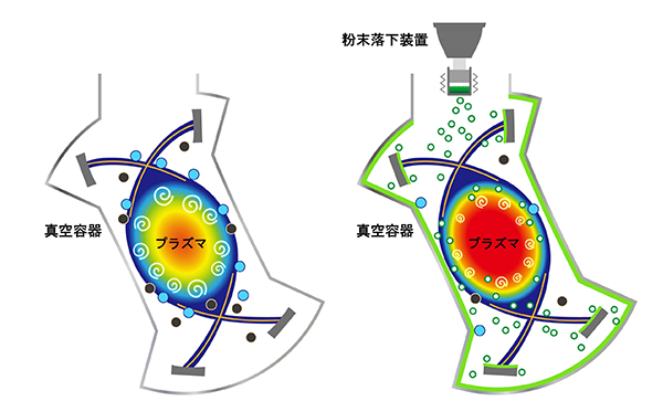 図：LHDの断面図