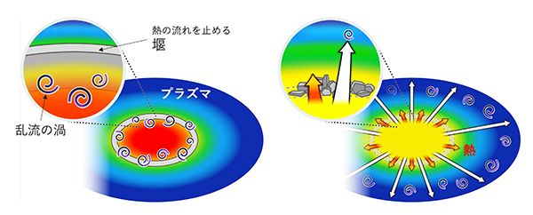 図２（左）