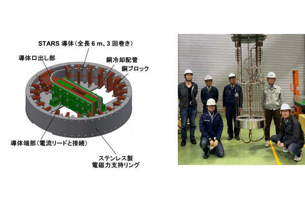 図２ 高温超伝導STARS導体で構成したコイル形状試験体の構造（左）と製作されたコイル（右）。STARS導体のコイル形状試験体は、金属技研株式会社によって製作されました。写真は、NIFS大口径高磁場導体試験装置への組み込み前に研究グループメンバーと一緒に撮ったものです。