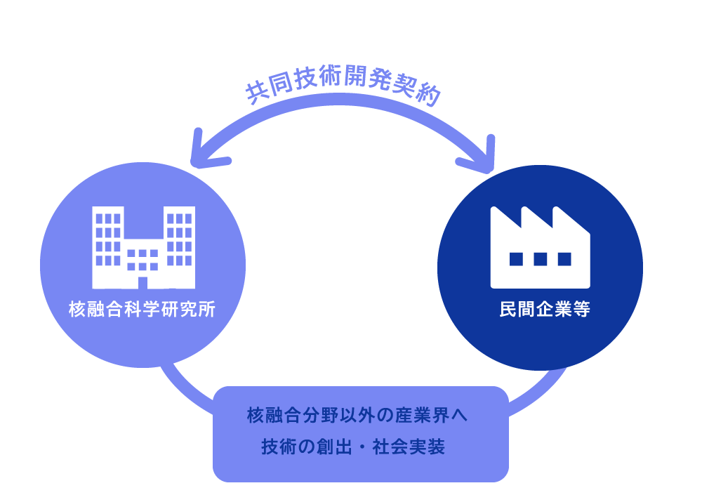 技術開発グループ
